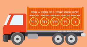 निषेधाज्ञामा पनि आपूर्ति व्यवस्था सहज :भित्रिएका ४९३ कन्टेनर कुन वस्तु कति छ मौज्दात ?